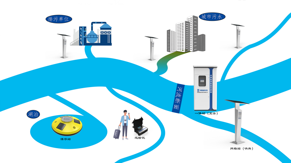 流域精(jīng)细化管理(lǐ)方案